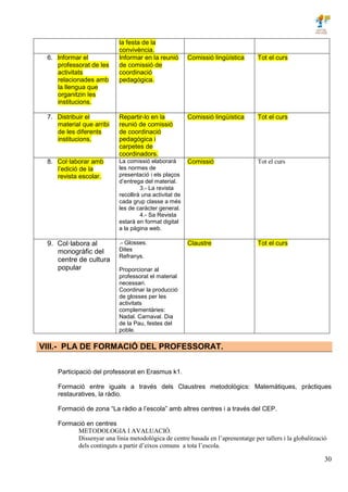 30
la festa de la
convivència.
6. Informar el
professorat de les
activitats
relacionades amb
la llengua que
organitzin les
institucions.
Informar en la reunió
de comissió de
coordinació
pedagògica.
Comissió lingüística Tot el curs
7. Distribuir el
material que arribi
de les diferents
institucions.
Repartir-lo en la
reunió de comissió
de coordinació
pedagògica i
carpetes de
coordinadors.
Comissió lingüística Tot el curs
8. Col·laborar amb
l’edició de la
revista escolar.
La comissió elaborarà
les normes de
presentació i els plaços
d’entrega del material.
3.- La revista
recollirà una activitat de
cada grup classe a més
les de caràcter general.
4.- Sa Revista
estarà en format digital
a la pàgina web.
Comissió Tot el curs
9. Col·labora al
monogràfic del
centre de cultura
popular
.- Glosses.
Dites
Refranys.
Proporcionar al
professorat el material
necessari.
Coordinar la producció
de glosses per les
activitats
complementàries:
Nadal. Carnaval. Dia
de la Pau, festes del
poble.
Claustre Tot el curs
VIII.- PLA DE FORMACIÓ DEL PROFESSORAT.
Participació del professorat en Erasmus k1.
Formació entre iguals a través dels Claustres metodològics: Matemàtiques, pràctiques
restauratives, la ràdio.
Formació de zona “La ràdio a l’escola” amb altres centres i a través del CEP.
Formació en centres
METODOLOGIA I AVALUACIÓ.
Dissenyar una línia metodològica de centre basada en l’aprenentatge per tallers i la globalització
dels continguts a partir d’eixos comuns a tota l’escola.
 