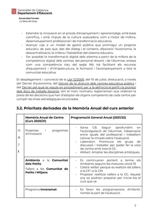 Escola Abel Ferrater
La Selva del Camp
- Estendre la innovació en el procés d’ensenyament i aprenentatge, amb base
científica, i amb impuls de la cultura avaluadora, com a motor de millora,
desenvolupament professional i de transformació educativa.
- Avançar cap a un model de gestió pública que promogui un projecte
educatiu de país que, des del diàleg i el consens, afavoreixi l’autonomia, la
descentralització, la millora i l’estabilitat del sistema educatiu.
- Fer possible la transformació digital dels sistema a partir de la millora de la
competència digital dels centres, del personal docent i de l’alumnat, entesa
com una competència clau del segle XXI, tot facilitant els recursos
d’equipament i d’infraestructura, la formació i l’acompanyament a tota la
comunitat educativa.
El desplegament i concreció de la Llei 12/2009, del 10 de juliol, d’educació, a través
del Decret d’autonomia, del Decret de la direcció dels centres educatius públics i
del Decret pel qual es regula en procediment per a la definició el perfil i la provisió
dels llocs de treballs docents, són el marc normatiu reglamentari que ordenen la
presa de les decisions que han d’adoptar els òrgans competents de cada centre per
complir les línies estratègiques enunciades.
3.2. Prioritats derivades de la Memòria Anual del curs anterior
Memòria Anual de Centre
(Curs 2020/21)
Programació General Anual (2021/22)
O
B
J
1
Projectes i programes
d’innovació
- Xarxa CB. Seguir aprofundint en
l’autoregulació de l’alumnat, l’observació
entre iguals del professorat i treballant
canviar la mirada sobre l’avaluació.
- Laboratori. Promoure els grups de
discussió i treballar per poder fer la visió
de centre amb tota la CE.
- ARAart. Ampliar les disciplines artístiques.
Ambients a la Comunitat
dels Petits.
Tallers a les Comunitat de
Petits i Mitjans
- Es continuaran portant a terme els
Ambients seguint les mesures covid-19.
- Caldrà vetllar perquè es realitzin els tallers
a la CP i a la CM.
- Proposar realitzar tallers a la CG. Aquest
any es podrien preparar per iniciar-los el
curs que ve.
Programa Innovamat - Es faran les programacions d’infantil,
només la part de l’avaluació.
7
 