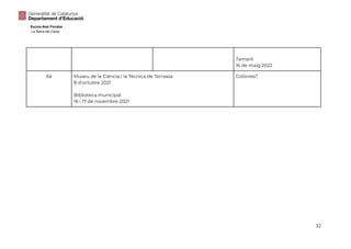 Escola Abel Ferrater
La Selva del Camp
Tamarit
16 de maig 2022
6è Museu de la Ciència i la Tècnica de Terrassa
8 d’octubre 2021
Biblioteca municipal
16 i 17 de novembre 2021
Colònies?
32
 