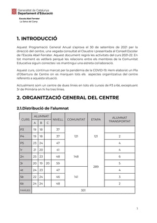 Escola Abel Ferrater
La Selva del Camp
1. INTRODUCCIÓ
Aquest Programació General Anual s’aprova el 30 de setembre de 2021 per la
direcció del centre, una vegada consultat el Claustre i presentada al Consell Escolar
de l’Escola Abel Ferrater. Aquest document regirà les activitats del curs 2021-22. En
tot moment es vetllarà perquè les relacions entre els membres de la Comunitat
Educativa siguin correctes i es mantingui una estreta col·laboració.
Aquest curs, continua marcat per la pandèmia de la COVID-19. Hem elaborat un Pla
d’Obertura de Centre on es marquen tots els aspectes organitzatius del centre
referents a aquesta situació.
Actualment som un centre de dues línies en tots els cursos de P3 a 6è, exceptuant
3r de Primària on hi ha tres línies.
2. ORGANITZACIÓ GENERAL DEL CENTRE
2.1.Distribució de l’alumnat
CURS
ALUMNAT
NIVELL COMUNITAT ETAPA
ALUMNAT
TRANSPORTAT
A B C
P3 19 18 37
121 121
P4 19 18 37 2
P5 23 24 47 4
1r 21 20 41
148
289
4
2n 25 23 48 6
3r 20 19 20 59 5
4t 24 23 47
141
4
5è 22 24 46 3
6è 24 24 48 2
FAMÍLIES 301
1
 