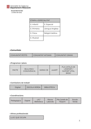 Escola Abel Ferrater
La Selva del Camp
ETAPA o ESPECIALITAT
E. Infantil E. Especial
E. Primària Llengua Anglesa
E. Física Religió Catòlica
E. Musical
▶Comunitats
COMUNITAT PETITS COMUNITAT MITJANS COMUNITAT GRANS
▶Programes i plans
PACTE
BULLYING+
CONVIVÈNCIA
XARXA CB araART
PLA CATALÀ DE
L’ESPORT /
SUPORT VITAL
BÀSIC
▶Comissions de treball
Digital ESCOLA VERDA BIBLIOTECA
▶Coordinacions
Pedagògica Digital
LIC/
Biblioteca
Riscos
Laborals
Pla Català de
l’Esport
Escola
Verda
▶Altres professionals
LLOC QUE OCUPA
3
 