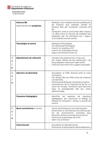 Escola Abel Ferrater
La Selva del Camp
Science Bit
Medi Social amb projectes
- Realitzar una trobada amb les professores
de l’institut que realitzen també el
Science Bits per compartir maneres de
fer.
- Compartir amb la comunitat dels mitjans
i la dels Grans la manera de treballar per
projectes per tal d’enriquir-nos i seguir
una mateixa línia de centre.
Tecnologia al centre - Realitzar el Pla Digital
- Fer difusió del Pla Digital
- Invertir en tauletes a CP
- Invertir en ordinadors d’aula
- Seguir promovent el seu ús
O
B
J
2
Qüestionaris de valoració - Introduir els qüestionaris a mig curs
- Fer major difusió de les valoracions i de
les propostes noves que hagin sortit
- Incloure l’alumnat com a agent avaluador
O
B
J
3
Atenció a la diversitat - Actualitzar el PAD d’acord amb la nova
normativa.
- Fer difusió del nou PAD entre els mestres
i les famílies.
- Promoure pràctiques inclusives al centre.
- Conscienciar de la importància de fer un
canvi de mirada i fomentar que l’alumne
sigui el protagonista del seu propi
aprenentatge.
Claustres Pedagògics - Aprofitar les sessions de claustres
pedagògics per promoure el diàleg, la
reflexió el compartir i arribar a acords de
centre.
O
B
J
4
Bona convivència al centre - Iniciar dinàmiques en el sí del claustre.
- Dinamitzar la comissió de convivència per
tal de promocionar activitats que
fomentin la bona convivència al centre.
- Promoure la participar de la CE
- Obrir-nos a l’entorn
Comunicació - Actualitzar la web del centre
- Promoure la participació del professorat a
8
 