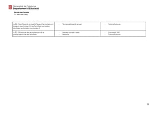 Escola Abel Ferrater
La Selva del Camp
4.3.2 Planificació, a nivell d’aula, d’activitats on
puguin participar-hi les famílies (xerrades,
sortides, activitats conjuntes…)
- Temporalització anual - Tutors/tutores
4.3.3 Difusió de les activitats amb la
participació de les famílies.
- Xarxes socials i web
- Revista
- Comissió TAC
- Tutors/tutores
18
 