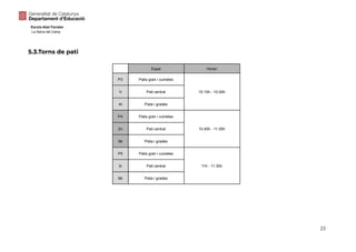Escola Abel Ferrater
La Selva del Camp
5.3.Torns de pati
Espai Horari
P3 Patis gran i cuinetes
10.10h - 10.40h
1r Pati central
4t Pista i grades
P4 Patis gran i cuinetes
10.40h - 11.05h
2n Pati central
5è Pista i grades
P5 Patis gran i cuinetes
11h - 11.30h
3r Pati central
6è Pista i grades
23
 