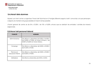 Escola Abel Ferrater
La Selva del Camp
5.4.Horari dels alumnes
Aquest curs hem tornat a organitzar l’horari del l’alumnat en 3 franges diferents segons nivell i comunitat a la que pertanyen.
L’objectiu és mantenir els grups estables el màxim temps possible.
L’horari general de centre és de 9h a 12.30h i de 15h a 16.30h, encara que es realitzen les entrades i sortides de manera
esglaonada.
5.5.Horari del personal laboral
FUNCIÓ HORARI
Administrativa De dilluns a divendres de 8.30h a 14.00h i
de 15.00h a 17.00h, en horari d’hivern, i de
8.00h a 15.00h en horari d’estiu.
Conserge De dilluns a divendres, de 8.30h a 13.30h i
de 14.45h a 17.45h.
Tècnica en
Educació Infantil
De dilluns a divendres, de 8.30h a 13.30h i
de 15.00h a 17.00h.
Vetlladora De dilluns a divendres, de 9.15h a 12.15h.
24
 