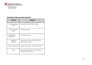 Escola Abel Ferrater
La Selva del Camp
5.6.Horari dels serveis externs
FUNCIÓ HORARI
Psicopedagoga
EAP
Cada dilluns de 9.00h a 13.30h.
Fisioterapeuta
EAP
Visita quinzenal.
Treballadora
Social EAP
Un dilluns al mes.
Logopeda
CREDA
De dilluns a dijous de 9.20 a 12.30.
Dilluns de 15 a 16h.
Tècnic informàtic Segons calendari – visita quinzenal
Hort 20 hores en accions puntuals dins o
fora de l’horari lectiu
25
 