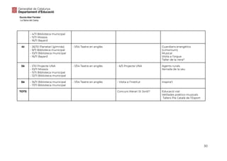 Escola Abel Ferrater
La Selva del Camp
- 4/11 Biblioteca municipal
- 11/11 Mossos
- 16/11 Bayard
4t - 26/10 Planetari (gimnàs)
- 9/11 Biblioteca municipal
- 10/11 Biblioteca municipal
- 16/11 Bayard
- 1/04 Teatre en anglès Guardians energètics
(Limonium)
Musical
Visita a l’orgue
Taller de la riera?
5è - 1/10 Projecte UNA
- 10/11 Mossos
- 11/11 Biblioteca municipal
- 12/11 Biblioteca municipal
- 1/04 Teatre en anglès - 6/5 Projecte UNA Agents rurals
Xerrada de la veu
6è - 16/11 Biblioteca municipal
- 17/11 Biblioteca municipal
- 1/04 Teatre en anglès - Visita a l’institut Inspira’t
TOTS Concurs literari St Jordi? Educació vial
Vetllades poètico-musicals
Tallers Pla Català de l’Esport
30
 