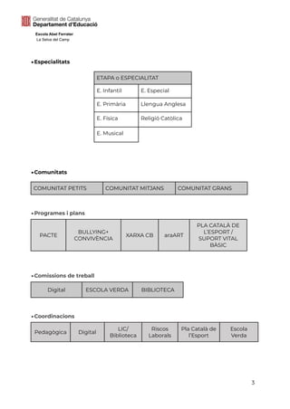 Escola Abel Ferrater
La Selva del Camp
▶Especialitats
ETAPA o ESPECIALITAT
E. Infantil E. Especial
E. Primària Llengua Anglesa
E. Física Religió Catòlica
E. Musical
▶Comunitats
COMUNITAT PETITS COMUNITAT MITJANS COMUNITAT GRANS
▶Programes i plans
PACTE
BULLYING+
CONVIVÈNCIA
XARXA CB araART
PLA CATALÀ DE
L’ESPORT /
SUPORT VITAL
BÀSIC
▶Comissions de treball
Digital ESCOLA VERDA BIBLIOTECA
▶Coordinacions
Pedagògica Digital
LIC/
Biblioteca
Riscos
Laborals
Pla Català de
l’Esport
Escola
Verda
3
 