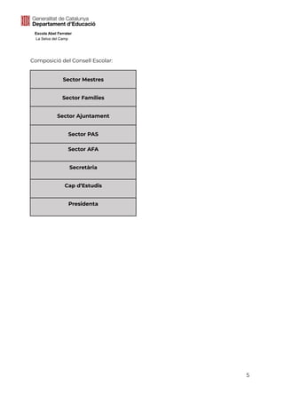 Escola Abel Ferrater
La Selva del Camp
Composició del Consell Escolar:
Sector Mestres
Sector Famílies
Sector Ajuntament
Sector PAS
Sector AFA
Secretària
Cap d’Estudis
Presidenta
5
 