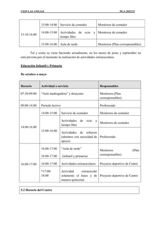 CEIP LAS ANEJAS PGA 2022/23
13:10-16:00
13:00-14:00 Servicio de comedor Monitores de comedor
14:00-15:00 Actividades de ocio y
tiempo libre
Monitores de comedor
15:00-16:00 Aula de tarde Monitores (Plan corresponsables)
Tal y como se viene haciendo actualmente, en los meses de junio y septiembre no
está prevista por el momento la realización de actividades extraescolares.
Educación Infantil y Primaria
De octubre a mayo
Horario Actividad o servicio Responsables
07:30-09:00 Monitores.(Plan
corresponsables).
09:00-14:00 Período lectivo Profesorado
14:00-16:00
14:00-15:00 Servicio de comedor Monitores de comedor
15:00-16:00
Actividades de ocio y
tiempo libre
Monitores de comedor
Actividades de refuerzo
(alumnos con necesidad de
apoyo)
Profesorado
16:00-17:00
16:00-17:00
16:00-17:00 (infantil y primaria)
Monitores (Plan
corresponsables)
16:00-17:00 Actividades extraescolares Proyecto deportivo de Centro
*17:00-
18:00
Actividad extraescolar
solamente el lunes y de
manera quincenal.
Proyecto deportivo de Centro
5.2 Horario del Centro
 