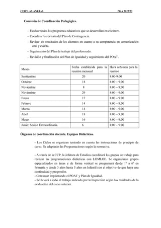 CEIP LAS ANEJAS PGA 2022/23
Comisión de Coordinación Pedagógica.
- Evaluar todos los programas educativos que se desarrollan en el centro.
- Coordinar la revisión del Plan de Contingencia.
- Revisar los resultados de los alumnos en cuanto a su competencia en comunicación
oral y escrita.
- Seguimiento del Plan de trabajo del profesorado.
- Revisión y finalización del Plan de Igualdad y seguimiento del POAT.
Meses
Fecha establecida para la
reunión mensual
Hora señalada para la
reunión
Septiembre 20 8:00-9:00
Octubre 18 8:00 9:00
Noviembre 8 8:00 9:00
Noviembre 29 8:00 9:00
Enero 17 8:00 9:00
Febrero 14 8:00 9:00
Marzo 14 8:00 9:00
Abril 18 8:00 9:00
Mayo 16 8:00 9:00
Junio: Sesión Extraordinaria. 6 8:00 9:00
Órganos de coordinación docente. Equipos Didácticos.
- Los Ciclos se organizan teniendo en cuenta las instrucciones de principio de
curso. Se adaptarán las Programaciones según la normativa.
- A través de la CCP, la Jefatura de Estudios coordinará los grupos de trabajo para
realizar las programaciones didácticas con LOMLOE. Se organizaran grupos
especializados en áreas y de forma vertical se programará desde 1º a 6º en
Primaria y desde 3 años hasta 5 años en Infantil con el objetivo de que haya una
continuidad y progresión.
- Continuar implantando el POAT y Plan de Igualdad.
- Se llevará a cabo el trabajo indicado por la Inspección según los resultados de la
evaluación del curso anterior.
 