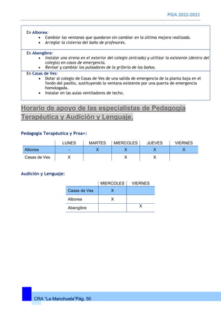 CRA “La Manchuela”Pág. 50
En Alborea:
 Cambiar las ventanas que quedaron sin cambiar en la última mejora realizada.
 Arreglar la cisterna del baño de profesores.
En Abengibre:
 Instalar una sirena en el exterior del colegio (entrada) y utilizar la existente (dentro del
colegio) en casos de emergencia.
 Revisar y cambiar los pulsadores de la grifería de los baños.
En Casas de Ves:
 Dotar al colegio de Casas de Ves de una salida de emergencia de la planta baja en el
fondo del pasillo, sustituyendo la ventana existente por una puerta de emergencia
homologada.
 Instalar en las aulas ventiladores de techo.
Horario de apoyo de las especialistas de Pedagogía
Terapéutica y Audición y Lenguaje.
Pedagogía Terapéutica y Proa+:
Audición y Lenguaje:
LUNES MARTES MIERCOLES JUEVES VIERNES
Alborea - X X X X
Casas de Ves X X X
MIERCOLES VIERNES
Casas de Ves X
Alborea X
Abengibre X
 
