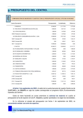 CRA “La Manchuela”Pág. 62
g. PRESUPUESTO DEL CENTRO.
A fecha 1 de septiembre de 2022, el saldo de la cuenta bancaria de nuestro Centro es de
13.577,41€ y de 230,07€ en caja los cuales corresponden al programa 422A (Funcionamiento
Operativo de Centro).
Como se viene haciendo en cursos anteriores la solicitud de material en cuanto al
presupuesto se ha de exponer en C.C.P.- Claustro y quedar aprobados o no según las necesidades.
En lo referente al estado del presupuesto con fecha 1 de septiembre de 2022, es
conveniente señalar una serie de aspectos:
 