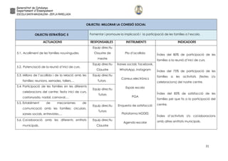 21
OBJECTIU: MILLORAR LA COHESIÓ SOCIAL
OBJECTIU ESTRATÈGIC 5 Fomentar i promoure la implicació i la participació de les famílies a l’escola.
ACTUACIONS RESPONSABLES INSTRUMENTS INDICADORS
5.1. Acolliment de les famílies nouvingudes
Equip directiu
Claustre de
mestre
Pla d’acollida
Índex del 80% de participació de les
famílies a la reunió d’inici de curs.
Índex del 75% de participació de les
famílies a les activitats (festes i/o
celebracions) del nostre centre.
Índex del 85% de satisfacció de les
famílies pel que fa a la participació del
centre.
Índex d’activitats i/o col.laboracions
amb altres entitats municipals.
5.2. Potenciació de la reunió d’inici de curs.
Equip directiu
Claustre
Xarxes socials: facebook,
WhatsApp, Instagram
Correus electrònics
Espais escola
PGA
Enquesta de satisfacció
Plataforma NODES
Agenda escolar
5.3. Millora de l’acollida i de la relació amb les
famílies: reunions, xerrades, tallers,…
Equip directiu
Tutors
5.4. Participació de les famílies en les diferents
celebracions del centre: festa inici de curs,
castanyada, nadal, carnaval,…
Equip directiu
Tutors
5.5. Establiment de mecanismes de
comunicació amb les famílies: circulars,
xarxes socials, entrevistes,…
Equip directiu
Tutors
5.6. Col.laboració amb les diferents entitats
municipals.
Equip directiu
Claustre
 