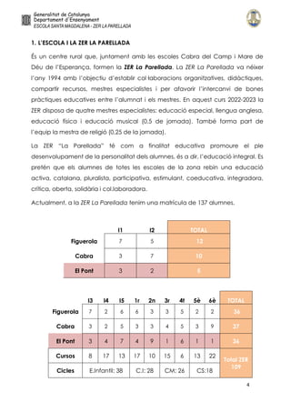 4
1. L’ESCOLA I LA ZER LA PARELLADA
És un centre rural que, juntament amb les escoles Cabra del Camp i Mare de
Déu de l’Esperança, formen la ZER La Parellada. La ZER La Parellada va néixer
l’any 1994 amb l’objectiu d’establir col·laboracions organitzatives, didàctiques,
compartir recursos, mestres especialistes i per afavorir l’intercanvi de bones
pràctiques educatives entre l’alumnat i els mestres. En aquest curs 2022-2023 la
ZER disposa de quatre mestres especialistes: educació especial, llengua anglesa,
educació física i educació musical (0,5 de jornada). També forma part de
l’equip la mestra de religió (0,25 de la jornada).
La ZER “La Parellada” té com a finalitat educativa promoure el ple
desenvolupament de la personalitat dels alumnes, és a dir, l’educació integral. Es
pretén que els alumnes de totes les escoles de la zona rebin una educació
activa, catalana, pluralista, participativa, estimulant, coeducativa, integradora,
crítica, oberta, solidària i col.laboradora.
Actualment, a la ZER La Parellada tenim una matrícula de 137 alumnes.
I1 I2 TOTAL
Figuerola 7 5 12
Cabra 3 7 10
El Pont 3 2 5
I3 I4 I5 1r 2n 3r 4t 5è 6è TOTAL
Figuerola 7 2 6 6 3 3 5 2 2 36
Cabra 3 2 5 3 3 4 5 3 9 37
El Pont 3 4 7 4 9 1 6 1 1 36
Cursos 8 17 13 17 10 15 6 13 22
Total ZER
109
Cicles E.Infantil: 38 C.I: 28 CM: 26 CS:18
 