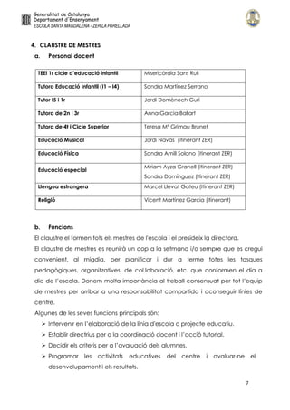 7
4. CLAUSTRE DE MESTRES
a. Personal docent
b. Funcions
El claustre el formen tots els mestres de l'escola i el presideix la directora.
El claustre de mestres es reunirà un cop a la setmana i/o sempre que es cregui
convenient, al migdia, per planificar i dur a terme totes les tasques
pedagògiques, organitzatives, de col.laboració, etc. que conformen el dia a
dia de l’escola. Donem molta importància al treball consensuat per tot l’equip
de mestres per arribar a una responsabilitat compartida i aconseguir línies de
centre.
Algunes de les seves funcions principals són:
 Intervenir en l’elaboració de la línia d'escola o projecte educatiu.
 Establir directrius per a la coordinació docent i l’acció tutorial.
 Decidir els criteris per a l’avaluació dels alumnes.
 Programar les activitats educatives del centre i avaluar-ne el
desenvolupament i els resultats.
TEEi 1r cicle d’educació infantil Misericòrdia Sans Rull
Tutora Educació Infantil (I1 – I4) Sandra Martínez Serrano
Tutor I5 i 1r Jordi Domènech Gurí
Tutora de 2n i 3r Anna Garcia Ballart
Tutora de 4t i Cicle Superior Teresa Mª Grimau Brunet
Educació Musical Jordi Navàs (itinerant ZER)
Educació Física Sandra Amill Solano (itinerant ZER)
Educació especial
Míriam Ayza Granell (itinerant ZER)
Sandra Domínguez (Itinerant ZER)
Llengua estrangera Marcel Llevat Gateu (itinerant ZER)
Religió Vicent Martínez Garcia (itinerant)
 
