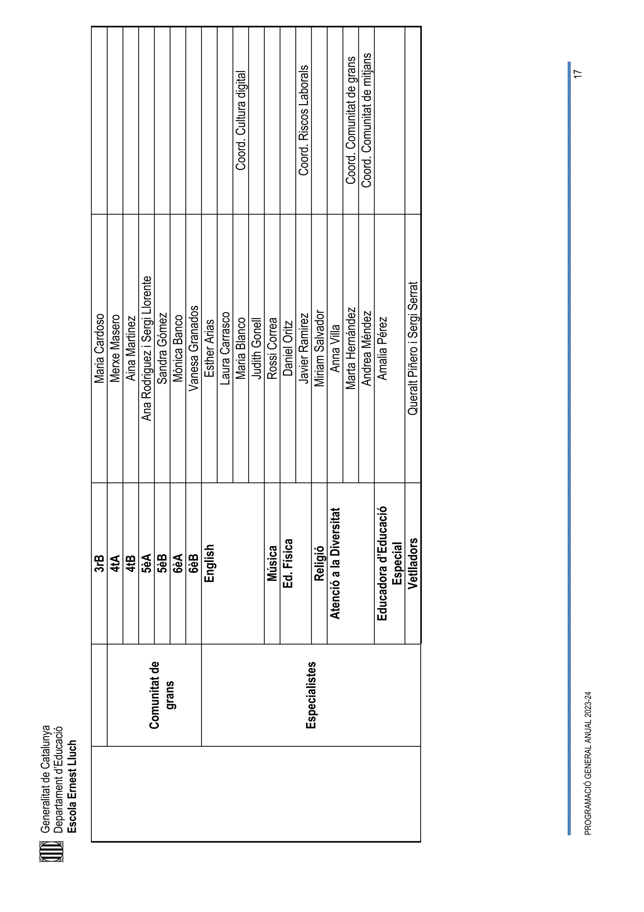Generalitat
de
Catalunya
Departament
d’Educació
Escola
Ernest
Lluch
PROGRAMACIÓ
GENERAL
ANUAL
2023-24
17
3rB
Maria
Cardoso
Comunitat
de
grans
4tA
Merxe
Masero
4tB
Aina
Martinez
5èA
Ana
Rodriguez
i
Sergi
Llorente
5èB
Sandra
Gómez
6èA
Mònica
Banco
6èB
Vanesa
Granados
Especialistes
English
Esther
Arias
Laura
Carrasco
Maria
Blanco
Coord.
Cultura
digital
Judith
Gonell
Música
Rossi
Correa
Ed.
Física
Daniel
Oritz
Javier
Ramirez
Coord.
Riscos
Laborals
Religió
Miriam
Salvador
Atenció
a
la
Diversitat
Anna
Villa
Marta
Hernández
Coord.
Comunitat
de
grans
Andrea
Méndez
Coord.
Comunitat
de
mitjans
Educadora
d’Educació
Especial
Amalia
Pérez
Vetlladors
Queralt
Piñero
i
Sergi
Serrat
 
