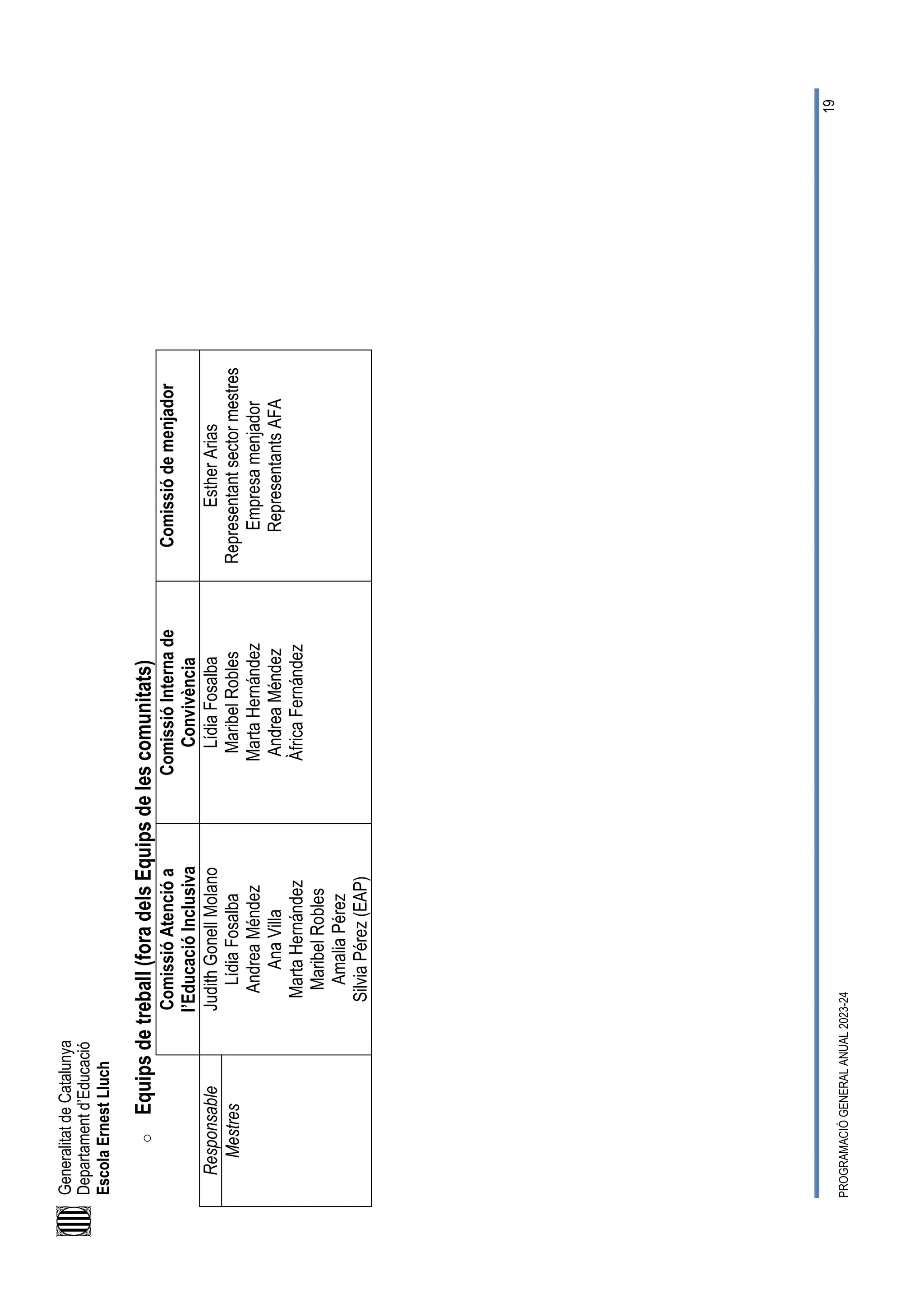 Generalitat
de
Catalunya
Departament
d’Educació
Escola
Ernest
Lluch
PROGRAMACIÓ
GENERAL
ANUAL
2023-24
19
o
Equips
de
treball
(fora
dels
Equips
de
les
comunitats)
Comissió
Atenció
a
l’Educació
Inclusiva
Comissió
Interna
de
Convivència
Comissió
de
menjador
Responsable
Judith
Gonell
Molano
Lídia
Fosalba
Andrea
Méndez
Ana
Villa
Marta
Hernández
Maribel
Robles
Amalia
Pérez
Silvia
Pérez
(EAP)
Lídia
Fosalba
Maribel
Robles
Marta
Hernández
Andrea
Méndez
Àfrica
Fernández
Esther
Arias
Representant
sector
mestres
Empresa
menjador
Representants
AFA
Mestres
 