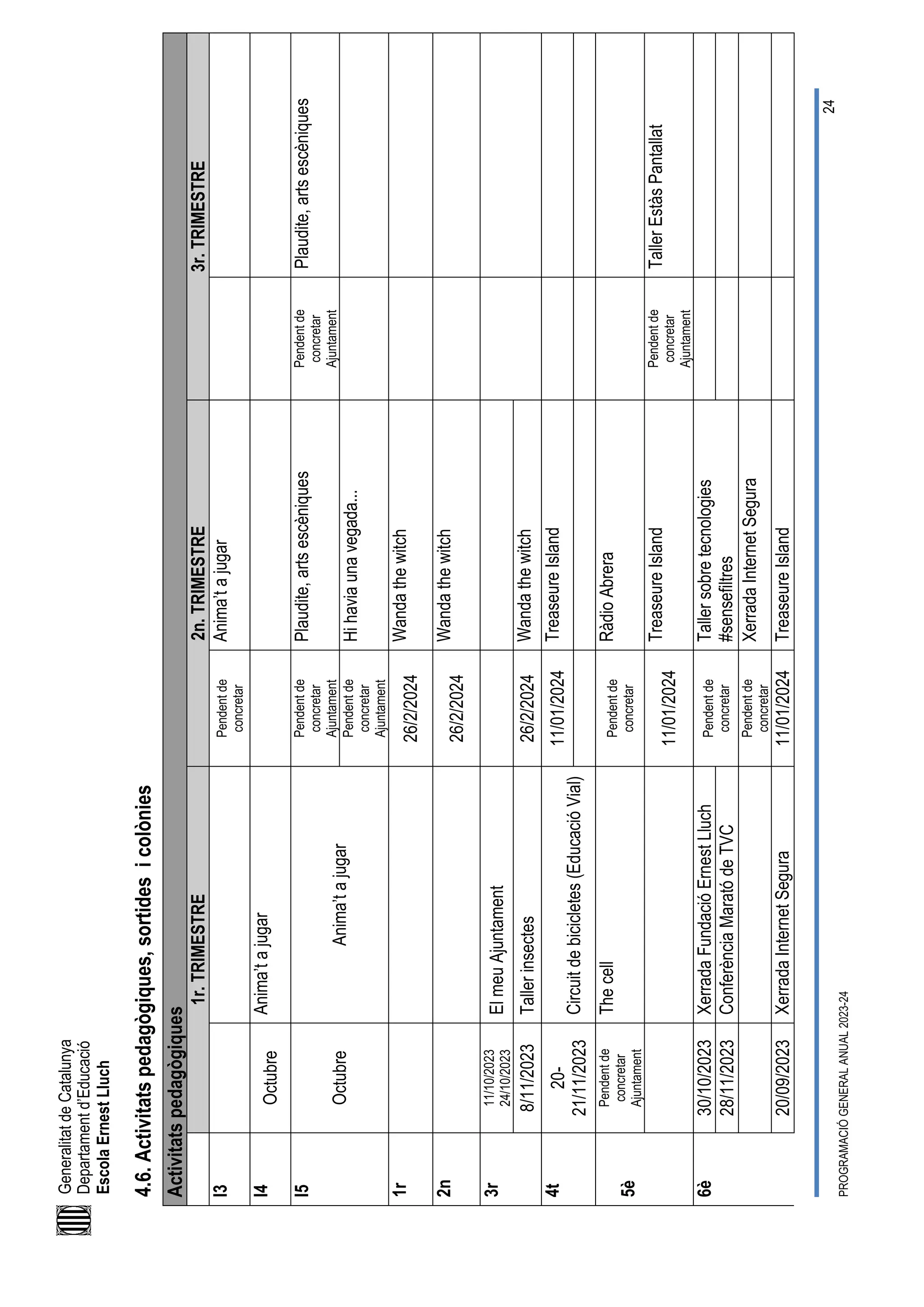Generalitat
de
Catalunya
Departament
d’Educació
Escola
Ernest
Lluch
PROGRAMACIÓ
GENERAL
ANUAL
2023-24
24
4.6.
Activitats
pedagògiques,
sortides
i
colònies
Activitats
pedagògiques
1r.
TRIMESTRE
2n.
TRIMESTRE
3r.
TRIMESTRE
I3
Pendent
de
concretar
Anima’t
a
jugar
I4
Octubre
Anima’t
a
jugar
I5
Octubre
Anima’t
a
jugar
Pendent
de
concretar
Ajuntament
Plaudite,
arts
escèniques
Pendent
de
concretar
Ajuntament
Plaudite,
arts
escèniques
Pendent
de
concretar
Ajuntament
Hi
havia
una
vegada...
1r
26/2/2024
Wanda
the
witch
2n
26/2/2024
Wanda
the
witch
3r
11/10/2023
24/10/2023
El
meu
Ajuntament
8/11/2023
Taller
insectes
26/2/2024
Wanda
the
witch
4t
20-
21/11/2023
Circuit
de
bicicletes
(Educació
Vial)
11/01/2024
Treaseure
Island
5è
Pendent
de
concretar
Ajuntament
The
cell
Pendent
de
concretar
Ràdio
Abrera
11/01/2024
Treaseure
Island
Pendent
de
concretar
Ajuntament
Taller
Estàs
Pantallat
6è
30/10/2023
Xerrada
Fundació
Ernest
Lluch
Pendent
de
concretar
Taller
sobre
tecnologies
#sensefiltres
28/11/2023
Conferència
Marató
de
TVC
Pendent
de
concretar
Xerrada
Internet
Segura
20/09/2023
Xerrada
Internet
Segura
11/01/2024
Treaseure
Island
 
