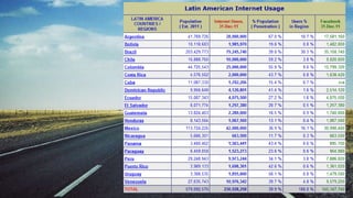 2.267 millones de personas conectadas (32,7%)
 