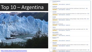 Top 10 – Argentina




http://www.alexa.com/topsites/countries
 