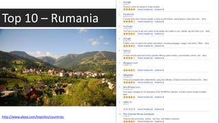 Top 10 – Rumania




http://www.alexa.com/topsites/countries
 