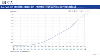 Curva de crecimiento de Internet (usuarios conectados)




                                                         PGAC | 7
 