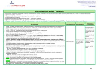 CONSEJERÍA DE EDUCACIÓN Y CIENCIA
                                                                                                                                                                          Delegación Provincial de Educación y Ciencia
                                                                                                                                                                                   Servicio de Inspección de Educación
                                                                                                                                                                                  PROGRAMACIÓN GENERAL ANUAL
     CENTRO  :C.E.I.P VILLA DE QUER                                                                                                                                                                  CURSO: 2010/2011




                                                                      OBJETIVOS ESPECÍFICOS SEGUNDO Y TERCER CICLO

    Mejorar las competencias del alumnado en las áreas instrumentales de lenguaje y matemáticas así como en inglés, a través de los proyectos y planes en los que el centro va a participar: Ecoescuelas.
    Desarrollar el trabajo cooperativo.
    Empezar con los criterios uniformes para mejorar la presentación de cuadernos.
    Hacer hincapié en la ortografía.
    Establecer actividades para trabajar el cálculo mental y resolución de problemas.
    Participar en actividades motivadoras que favorezcan el proceso de enseñanza-aprendizaje.
    Hacer el Área de Conocimiento del Medio un área práctica y no tan teórica, utilizando el proyecto solicitado por el AMPA y el aula medioambiental en el patio del centro.
                                                                                                                                                                                               SEGUIMIENTO
                                                             ACTUACIONES                                                                       TEMPORALIZACIÓN         RESPONSABLES            Y EVALUACIÓN

•    Iniciar actividades utilizando el trabajo cooperativo agrupando a los alumnos/as con distintos niveles académicos para trabajar en las
     distintas áreas.(trabajos en pequeños grupos, gran grupo), colaboración en la decoración del centro; teatros, Amigo Invisible).                                                         Seguimiento de las
•   Trabajar en grupo aspectos que impliquen esfuerzo conjunto e investigación.                                                                                                              pautas de lectura y
•   Decorar el centro con vocabulario en inglés, realizando actividades que motiven su aprendizaje.                                                                                          escritura a través de
•   Utilizar diferentes metodologías para el impulso de esta área.                                                                                                                           las entrevistas de los
•   Impulsar jornadas especiales para el aprendizaje del inglés, en la semana del Libro.                                                                                                     padres.
•   Asistir a actividades teatrales en lengua inglesa.
•   Apoyo en el área de Plástica a 1º y a 2º,3º y 4º,5º y 6º de Ed. Primaria de la profesora de inglés, para refuerzo de la lengua inglesa.                                                  Análisis del Plan de
                                                                                                                                                                                             Lectura
•   Utilización de la estación meteorológica para el registro de datos (lluvia, vientos, etc).
•   Calendario de limpieza del aula Medioambiental(recogida de hojas frutas etc..)
                                                                                                                                                                                             Programaciones de
•   Promover alimentos la toma de alimentos saludables a la hora del recreo como bocadillos, frutas, productos lácteos, zumos etc                                      PROFESORADO           aula y análisis del
•   Realización de un mural por todos los alumnos del centro, en las paredes del patio, para fomentar la lengua inglesa y el cuidado del Medio                         QUE IMPARTE           cuaderno y trabajos
    Ambiente.                                                                                                                                    TODO EL CURSO
                                                                                                                                                                       CLASES EN EL          del alumno
•   Participación en talleres y salidas a centros Medioambientales de la Provincia para promover el cuidado del medio.                                                 CICLO
•   Desarrollar actividades recogidas en el Plan de lectura.
•   Sistematizar el uso de las técnicas de estudio básicas para un mejor aprendizaje en todas las áreas y seguir insistiendo en la organización,                                             Memoria final de
    limpieza y trabajo en el cuaderno.                                                                                                                                                       curso
         2º ciclo: Extraer las ideas principales del texto e iniciar en el proceso de esquemas.
         3er ciclo: Desarrollar el concepto de esquema y trabajar el resumen.
•   Dedicar los 10 primeros minutos del área de Lengua para el estudio de reglas ortográficas.
•     Potenciar la utilización del diccionario, enciclopedias, ordenadores… como elemento enriquecedor en lo relativo a vocabulario y
    búsqueda de información.
         2º ciclo: desarrollar las reglas ortográficas y de acentuación básicas.
         3er ciclo: consolidar las reglas ortográficas y de acentuación básicas.
•   Dedicar los 10 primeros minutos del área de Matemáticas para el cálculo mental.
•   2º ciclo: comprender el enunciado del problema, deduciendo si hay más de una operación. Razonar la operación a realizar con sumas,
    restas, multiplicaciones e inicio de la división con dos cifras. Expresar la solución en la unidad correspondiente.
•   3er ciclo: comprender el enunciado del problema, deduciendo si hay más de dos operaciones. Razonar la operación a realizar con sumas,
    restas, multiplicaciones y divisiones. Expresar la solución en la unidad correspondiente.
•   Participar en las jornadas teóricas y prácticas organizadas por la DGT en el centro.



                                                                                                                                                                                                        13
 
