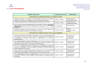 CONSEJERÍA DE EDUCACIÓN Y CIENCIA
                                                                                                                                       Delegación Provincial de Educación y Ciencia
                                                                                                                                                Servicio de Inspección de Educación
                                                                                                                                                PROGRAMACIÓN GENERAL ANUAL
     :C.E.I.P VILLA DE QUER
CENTRO
                                                                                                                                                                  CURSO: 2010/2011




                                         Medidas /Actuaciones                                        Calendario previsto      Responsables

                                             CONVIVENCIA Y PARTICIPACIÓN DE LAS FAMILIAS /AMPA
            Mantener informadas a las familias en todo momento del proceso de enseñanza-                                   Equipo Directivo
                                                                                                     TODO EL CURSO
            aprendizaje de sus hijos/as, manteniendo reuniones individuales asiduamente.                                   Presidenta del AMPA
            Colaborar estrechamente con el AMPA manteniendo reuniones una vez al mes.                                      Equipo Directivo
                                                                                                     TODO EL CURSO
                                                                                                                           Presidenta del AMPA
            Dar a conocer los documentos elaborados por el centro PEC y NCOF a través de la
                                                                                                                           Equipo Directivo
            agenda escolar a todas las familias, comentando estos documentos en la 1era reunión      1er TRIMESTRE
            de familias
                                                                                                                           Equipo
            Fomentar actividades de relación, participación y convivencia con las familias con
                                                                                                     TODO EL CURSO         Directivo/Claustro
            Festival de Navidad, Semana del Libro, Día de la Convivencia….
                                                                                                                           AMPA
                                            CONVIVENCIA Y PARTICIPACIÓN CON EL AYUNTAMIENTO

            Estrechar la colaboración mantenida el curso pasado, no solo en el mantenimiento del                           Equipo Directivo
            centro (limpieza, mejoras en el edificio, calefacción y mantenimiento) sino también en   TODO EL CURSO         Concejala del
            la realización de actividades extraescolares y complementarias y en proyectos                                  Ayuntamiento
            Medioambientales.
            Seguir manteniendo el convenio de subvención que no solo hace que el centro tenga                              Equipo Directivo
            más recursos, sino que también favorece la participación de todo el alumnado en las      TODO EL CURSO
                                                                                                                           Ayuntamiento
            actividades complementarias y en las salidas fuera de la localidad.
            Mantener una coordinación estrecha y continua para que la biblioteca de doble uso                              Equipo Directivo
            funcione con normalidad y que las actividades de animación a la lectura mejoren en       TODO EL CURSO
                                                                                                                           Ayuntamiento
            nuestros alumnos/as el nivel lector.
            Seguir realizando actividades complementarias propuestas por la representante del                              Equipo Directivo
                                                                                                     TODO EL CURSO
            Ayuntamiento y responsable de la Educación en valores en el Consejo Escolar.                                   Ayuntamiento

            Seguir manteniendo el enlace de su página WEB como medio para difundir nuestros                                Equipo Directivo
            documentos e informar con mayor rapidez a nuestras familias y en general a toda la       TODO EL CURSO
                                                                                                                           Ayuntamiento
            Comunidad.



                                                                                                                                                                     17
 
