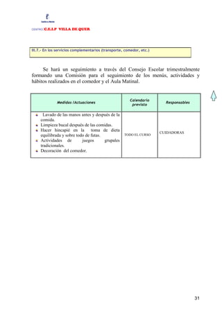 CENTRO:C.E.I.P VILLA DE QUER



III.7.- En los servicios complementarios (transporte, comedor, etc.)




     Se hará un seguimiento a través del Consejo Escolar trimestralmente
formando una Comisión para el seguimiento de los menús, actividades y
hábitos realizados en el comedor y el Aula Matinal.


                                                        Calendario
              Medidas /Actuaciones                                       Responsables
                                                         previsto

      Lavado de las manos antes y después de la
     comida.
     Limpieza bucal después de las comidas.
     Hacer hincapié en la        toma de dieta
                                                                       CUIDADORAS
     equilibrada y sobre todo de futas.              TODO EL CURSO
     Actividades de         juegos      grupales
     tradicionales.
     Decoración del comedor.




                                                                                        31
 
