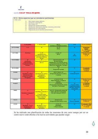 CENTRO   :C.E.I.P VILLA DE QUER

   IV.3.- Otros aspectos que se consideren pertinentes
   ( Tales como:
                           •        Plan trabajo órganos gobierno.
                           •        Formación e investigación.
                           •        Plan trabajo CCP
                           •        Planificación sesiones evaluación.
                           •        Planificación información a familias: reuniones y entrevistas
                           •        Organización de la participación
                           •        Organización de las relaciones Institucionales )




                        CLAUSTROS                    C. ESCOLARES                       REUN.                                 CCPs             EVALUACIONES
                                                                               GENERAL/COORDINACIONES
SEPTIEMBRE                     2y5                          22                          14 y 21                                 28                Evaluaciones
                                                                                        (PGA)                                                       iniciales
                                                                                                                                                27 y 28 Primaria
                                                                                                                                                   29 Infantil
 OCTUBRE                  25 ( PGA)                        4 y 25                          4, 5,18 y 19                                        1º Reunión General
                                                    ( Aprobación PGA ,                        (PGA)                             26                 FAMILIAS
                                                 horario del centro, becas,                                                   (PTIs)                 4 y 18
                                                   actividades biblioteca
                                                           D.Uso)
NOVIEMBRE                   29                               29                       2,8,9,15,16,22,23 y 29                    30
                       (Aprobación               Renovación de miembros                 Revisión boletines
                      Programaciones                      del C.E             Planificación de Evaluación Interna
                    Preparación Festival                                      y preparación del día de los Dere. Del
                         Navidad )                                            Niño, de la Constitución y Navidad y
                                                                                               PGA
DICIEMBRE                                                                                       13                              21                1ª evaluación
                                                                                      Preparación Navidad                                         13 Primaria
                                                                                                                                                   14 Infantil
  ENERO                     11                              24                        10,11,17,18,24, y 31                    25
                    Resultados escolares         (Aprobación de cuentas y      (Preparación del jueves Lardero y       Evaluación interna
                     Información de las                presupuesto                        Carnaval)
                    Cuentas de Gestión y             Resultados de 1ª
                        Presupuesto                    evaluación)
 FEBRERO                                                                               1,7,8,14,15, 21 28                       22             2º Reunión General
                                                                                 Plan Evaluación y revisión de                                     FAMILIAS
                                                                                           boletines                                                  21 y 28
  MARZO                                                                                  1,7,8,14,15,22                         29                2ª evaluación
                                                                              (Preparación programación semana          ( Concurso Junta,          28 Primaria
                                                                                   del Libro y Convivencia)            Preparación semana           21 Infantil
                                                                                                                       del Libro y Día de la
                                                                                                                           Convivencia)
  ABRIL                        11                           11                 4,5,11,12 (Preparación semana del                26
                                                 Resultados evaluación 2ª        Libro y Día de la Convivencia)
                   Resultados evaluación 2ª                eva.                   8 de abril entrega de NOTAS
                            eva.                    ( Concurso Junta,
                                                 Preparación semana del
                                                     Libro y Día de la
                                                       Convivencia)
  MAYO                                                                                  3,9,10,16,17,23                        24              2º Reunión General
                                                                               (Preparación fiesta final de curso)     Plan de evaluación          FAMILIAS

  JUNIO                      27                             28                            6,7,13 y 14                           21             3ª evaluación y final
                     Resultados 3ª eva y            Resultados 3ª eva y                   MEMORIA                                               13 y 14 Primaria
                      aprobación de la               aprobación de la                  Y Plan Evaluación                                            15 Infantil
                        MEMORIA                        MEMORIA


   Se ha realizado una planificación de todas las reuniones de este curso aunque por ser un
   centro nuevo están abiertas a las nuevas actividades que puedan surgir.




                                                                                                                                                        39
 