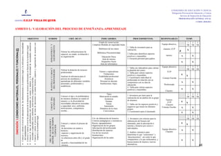 CONSEJERÍA DE EDUCACIÓN Y CIENCIA
                                                                                                                                                                                                                                                                                                                                                      Delegación Provincial de Educación y Ciencia
                                                                                                                                                                                                                                                                                                                                                               Servicio de Inspección de Educación
                                                                                                                                                                                                                                                                                                                                                              PROGRAMACIÓN GENERAL ANUAL
CENTRO                                                               :C.E.I.P VILLA DE QUER                                                                                                                                                                                                                                                                                      CURSO: 2010/2011



AMBITO I.- VALORACIÓN DEL PROCESO DE ENSEÑANZA-APRENDIZAJE


                                                                                                        OBJETIVO                                                                         SUBDIM                               CRIT. DE EV.                           INDICADORES                        PROCEDIMIENTOS.                   RESPONSABLES                 TEMP.
                                                                                                                                                                                                                                                                 Estado de conservación                                                                                 1    2  3
                                                                Conocer el tipo de problemática del alumnado en cuanto a número y la diversidad de necesidades educativas
                                                                Conocer y valorar el nivel de adecuación de las infraestructuras a la normativa legal y la suficiencia y funcionalidad




                                                                Conocer y valorar el proceso de toma de decisiones en cuanto horarios, espacios y organización de recursos con



                                                                                                                                                                                                                                                           Limpieza Medidas de seguridad Aulas                                            Equipo directivo,


                                                                                                                                                                                             INFRAESTRUCT. Y
                                                                                                                                                                                                                                                                                                                                                                       TR   TR TR
                                                                Conocer y valorar el nivel de adecuación de la dotación de recursos profesionales en función de la normativa legal.




                                                                                                                                                                                              EQUIPAMIENTO
                                                                                                                                                                                                                                                                                                 1. Tabla de inventario para su
                                                                                                                                                                                                                                                                  Mobiliario de las clases                                                 claustro, CCP
 DIMENSIÓN 1:CONDICIONES MATERIALES, PERSONALES Y FUNCIONALES




                                                                                                                                                                                                                                                                                                 valoración.                                                           X
                                                                                                                                                                                                                    Valorar las infraestructuras de                                                                                                            E
                                                                                                                                                                                                                                                                 Biblioteca Psicomotricidad      2.Tabla para identificar aspectos
                                                                                                                                                                                                                    espacios, su estado, su dotación y
                                                                                                                                                                                                                                                                                                 positivos y mejorables.                      tutores.             A        X
                                                                                                                                                                                                                    su organización.                                 Educación física
                                                                                                                                                                                                                                                                      Aula de música             3. Encuesta personal para padres.
                                                                                                                                                                                                                                                                     Despachos Aseos                                                                               S        X
                                                                                                                                                                                                                                                                    Aula de informática
                                                                                                                                                                                                                                                                                                                                          Equipo directivo              1    2  3
                                                                                                                                                                                                                                                                                                 1. Tabla con indicadores para valorar
                                                                                                                                                                                             PLANTILLA Y CARACT.




                                                                                                                                                                                                                                                                                                                                                                       TR   TR TR
                                                                                                                                                                                              DEL PROFESORADO




                                                                                                                                                                                                                    Valorar la dotación de recursos                                              la plantilla del centro.
                                                                                                                                                                                                                    profesionales                                 Tutores y especialistas                                                       CCP
                                                                                                                                                                                                                                                                                                 2. Tabla para valorar aspectos
                                                                                                                                                                                                                                                                       Titulaciones                                                                                E
                                                                                                                                                                                                                                                                                                 positivos y mejorables.                                               X
                                                                 asociadas a capacidad, sexo, ambiente, motivaciones, competencia escolar,...




                                                                                                                                                                                                                    Analizar la relevancia para el                Estabilidad profesional
                                                                                                                                                                                                                                                                                                 3. Cuestionario individual al             Consejo Escolar
                                                                                                                                                                                                                    proceso de enseñanza y                              Asistencia
                                                                                                                                                                                                                                                                                                 profesorado en relación con su
                                                                                                                                                                                                                    aprendizaje de diferentes variables            Personal no docente                                                                             A        X
                                                                                                                                                                                                                                                                                                 compromiso con su idea de
                                                                                                                                                                                                                    personales, profesionales y                    Sustituciones, bajas.                                                    Profesorado
                                                                                                                                                                                                                                                                                                 educación.
                                                                                                                                                                                                                    académicas.
                                                                                                                                                                                                                                                                                                 4. Tabla para valorar aspectos
                                                                                                                                                                                                                                                                                                 positivos y mejorables.                                           S        X
                                                                                                                                                                                                                                                                                                                                              Claustro.
                                                                                                                                                                                                                                                                          Tipos                                                                                         1    2  3
                                                                                                                                                                                                                    Conocer el tipo y la problemática              Motivación al estudio         1. Inventario por tutor para la
                                                                                                                                                                                                                                                                                                                                                                       TR   TR TR
                                                                                                                                                                                             CARACT. DEL




                                                                                                                                                                                                                                                                                                 realización de un análisis de su grupo
                                                                                                                                                                                             ALUMNADO




                                                                                                                                                                                                                    de nuestros alumnos en cuanto al                    Asistencia
                                                                                                                                                                                                                                                                                                 de alumnos.                                 Tutores.
                                                                                                                                                                                                                    número y a la diversidad de                          Normas                                                                                    E
                                                                                                                                                                                                                                                                                                                                               CCP                     X
                                                                                                                                                                                                                    necesidades educativas asociadas                     Tareas                  2. Tabla con los aspectos positivos y       Claustro
                                                                                                                                                                                                                    a capacidad, sexo, ambiente,                       Autonomía                 negativos que tienen los distintos       Consejo Escolar.         A        X
                                                                                                                                                                                                                    motivaciones, competencia                      Dinámica de la clase          grupos.
                                                                                                                                                                                                                    escolar,...                                        Convivencia               3. Cuestionario para el alumnado.                                 S        X
                                                                                                                                                                                                                                                                                                                                                                        1    2  3
                                                                 respecto a la normativa legal.




                                                                                                                                                                                         DISTRIB.. DE LOS TIEMPOS




                                                                                                                                                                                                                                                           Crit. de elaboración de horarios       1. Inventario con criterios para la                                  TR   TR TR
                                                                                                                                                                                          ORG. DE LOS DRUPOS Y




                                                                                                                                                                                                                                                           Criterios pedagógicos y normativos    elaboración del horario del
                                                                                                                                                                                                                    Conocer y valorar el proceso de        Recreo, agrupamientos                 alumnado, para la adscripción a                                   E
                                                                                                                                                                                                                                                                                                                                                                       X
                                                                                                                                                                                               Y ESPACIOS




                                                                                                                                                                                                                                                           Organización de los grupos
                                                                 del equipamiento.




                                                                                                                                                                                                                    toma                                                                         tutorías y horarios por cursos e
                                                                                                                                                                                                                     de decisiones en cuanto a             Adscripción del profesorado           individuales.                            Equipo directivo         A        X
                                                                                                                                                                                                                    horarios,                              Distribución de espacios
                                                                                                                                                                                                                                                                                                 2. Análisis valorativo para                 Claustro
                                                                                                                                                                                                                     espacios y organización de            Uso de los recursos
                                                                                                                                                                                                                    recursos,                              Sustituciones                         determinar lo que “conocemos” y
                                                                                                                                                                                                                     la coherencia entre ello y el grado   Organización de las aulas             “desconocemos”, así como lo que
                                                                                                                                                                                                                    de                                                                           compartimos y lo que rechazamos, y                                S        X
                                                                                                                                                                                                                     acuerdo y funcionalidad de los                                              buscar puntos de mejora y nuevas
                                                                                                                                                                                                                                                                                                 alternativas.
                                                                                                                                                                                                                     mismos.                                                                                                                                                        46
 
