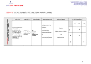 CONSEJERÍA DE EDUCACIÓN Y CIENCIA
                                                                                                                                                                              Delegación Provincial de Educación y Ciencia
                                                                                                                                                                                       Servicio de Inspección de Educación
                                                                                                                                                                                      PROGRAMACIÓN GENERAL ANUAL
CENTRO                                        :C.E.I.P VILLA DE QUER                                                                                                                                     CURSO: 2010/2011




AMBITO II.- VALORACIÓN DE LA ORGANIZACIÓN Y FUNCIONAMIENTO



                                                                               CRIT. DE EV.       INDICADORES     PROCEDIMIENTOS.                RESPONSABLES.                    TEMPORALIZACIÓN.
 DIMENSIÓN IV: DOCUMENTOS PROGRAMÁTICOS DEL




                                                          OBJETIVO
       CENTRO: PEC, PCE, PGA Y MEMORIA




                                                                                                                                                                                      1 TR        2 TR         3 TR
                                                                                                                Tabla para registrar los

                                                   Conocer los diferentes                                       resultados.
                                                                                                                                                      Tutores,
                                                   documentos
                                                   programáticos del                                                                                                      E                         X
                                                                                                                Cuestionario para
                                                                               Conocer la        PE
                                                   centro (PE, NECOF,                                                                         Equipo directivo Claustro
                                                                              funcionalidad de   NECOF          profesores miembros del
                                                   PGA, MEMORIA)
                                                                              los documentos     PGA
                                                   para valorar el ajuste a
                                                                              del centro.        MEMORIA        CE.                                     CCP
                                                   la normativa legal, la                                                                                                     A                     x
                                                                                                 OTROS
                                                   coherencia interna de
                                                   los mismos y la                                              Cuestionario para familias.       Consejo escolar.
                                                   funcionalidad.

                                                                                                                                                                              S                                  X




                                                                                                                                                                                                            49
 