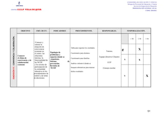 CONSEJERÍA DE EDUCACIÓN Y CIENCIA
                                                                                                                                                                                         Delegación Provincial de Educación y Ciencia
                                                                                                                                                                                                  Servicio de Inspección de Educación
                                                                                                                                                                                                 PROGRAMACIÓN GENERAL ANUAL
CENTRO                                        :C.E.I.P VILLA DE QUER                                                                                                                                                CURSO: 2010/2011




                                                 OBJETIVO          CRIT. DE EV.          INDICADORES                PROCEDIMIENTOS.                     RESPONSABLES.                    TEMPORALIZACIÓN.
 DIMENSIÓN VI : CONVIVENCIA Y COLABORACIÓN.




                                                                                                                                                                                             1 TR        2 TR       3 TR

                                                                   Conocer y
                                                                  valorar la
                                                                  situación de
                                                                                                              Tabla para registrar los resultados.
                                                                  convivencia
                                                                                                                                                                                 E                       X
                                                                  existente en                                                                               Tutores,
                                                                                     Tipología de             Cuestionario para alumnos.
                                                                  el centro, las
                                                                                     problemas y
                                              Conocer             relaciones
                                                                                     espacios donde se                                               Equipo directivo Claustro
                                              el clima de         internas; la                                Cuestionario para familias.
                                                                                      organizan,                                                                                     A                    x
                                              convivencia y de    funcionalidad de
                                                                                     Sistema             de
                                              colaboración        las NCOF                                                                                     CCP
                                                                                     prevención.              Análisis valorativo donde se
                                              existente           y los niveles de
                                                                                     Revisión de
                                                                  participación de                            busquen alternativas para mejorar
                                                                                      NCOF                                                               Consejo escolar.
                                                                  la comunidad
                                                                  educativa en los                            dichos resultados.
                                                                 procedimientos de
                                                                 control y de toma                                                                                                   S                               X
                                                                 de decisiones.




                                                                                                                                                                                                                       51
 