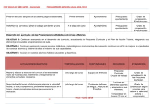CEIP MIGUEL DE CERVANTES – CAZALEGAS PROGRAMACIÓN GENERAL ANUAL 2018 /2019
10
P.G.A – Curso 18/19
Desarrollo del Currículo y de las Programaciones Didácticas de Áreas y Materias
OBJETIVO 3: Continuar avanzando en el desarrollo del currículo, actualizando la Propuesta Curricular y el Plan de Acción Tutorial, integrando sus
elementos en nuestras programaciones de aula.
OBJETIVO 4: Continuar explorando nuevos recursos didácticos, metodológicos e instrumentos de evaluación continua con el fin de mejorar los resultados
de nuestros alumnos y obtener de ellos el máximo de sus capacidades.
OBJETIVO 5: Inculcar en nuestros alumnos hábitos saludables y deportivos.
Pintar en el suelo del patio de la caldera juegos tradicionales. Primer trimestre Ayuntamiento Presupuesto
ayuntamiento
Grado de
consecución.
Final de curso
Reformar los servicios y pintar el colegio por dentro y fuera A lo largo del curso Ayuntamiento Presupuesto
ayuntamiento
Grado de
consecución.
Final de curso
ACTUACIONES/OBJETIVOS TEMPORALIZACIÓN RESPONSABLES RECURSOS EVALUACIÓN
Mejorar y adaptar la redacción del currículo a las necesidades
reales de nuestras aulas, redefiniendo y reorganizando los
elementos curriculares necesarios.
A lo largo del curso Equipos de Primaria
Propuesta
Curricular
Grupos de trabajo
Grado de
actualización de
las Propuesta
Curricular.
Seguir dedicando tiempo a la lectura para potenciar la velocidad
lectora y la lectura comprensiva, previamente temporalizado en el
horario y hacer competiciones lectoras para aumentar la
motivación.
A lo largo del curso Profesores del área
de lengua. Jefatura de
Estudios.
Lecturas en
diferentes soportes
y adaptadas a sus
intereses.
Temporalizar en
horario 15 min al
Grado de
consecución según
pruebas para
valorar la velocidad
lectora y
comprensión
 