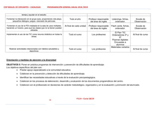 CEIP MIGUEL DE CERVANTES – CAZALEGAS PROGRAMACIÓN GENERAL ANUAL 2018 /2019
12
P.G.A – Curso 18/19
Orientación y medidas de atención a la diversidad
OBJETIVOS 5: Poner en práctica programas de intervención y prevención de dificultades de aprendizaje.
Los objetivos específicos del plan son:
 Prestar apoyo especializado a la comunidad educativa.
 Colaborar en la prevención y detección de dificultades de aprendizaje.
 Identificar las necesidades educativas a través de la evaluación psicopedagógica.
 Colaborar en los procesos de elaboración, desarrollo y evaluación de los documentos programáticos del centro.
 Colaborar con el profesorado en decisiones de carácter metodológico, organizativo y en la evaluación y promoción del alumnado.
temas y ayudar en el estudio.
Fomentar la interacción en el grupo aula, proponiendo role-plays,
pequeños diálogos, juegos, visionado de películas.
Todo el año Profesor responsable
del área de inglés
Listenings, fichas,
ordenador.
Escala de
Observación
Fomentar el uso de la PDI instalada en la sala de usos múltiples,
haciendo un horario, para que las clases que no la tienen puedan
utilizarla.
Al final de cada unidad Profesor responsable
del área de inglés
Flash cards, fichas,
ordenador.
Escala de
Observación
Implementar el uso de las TIC como recurso didáctico en todas la
áreas.
Todo el curso Los profesores
El Plan TIC
Ordenadores 5º y
6º
Pizarras digitales
Encuestas a
alumnos
Al final de curso
Realizar actividades relacionadas con hábitos saludables y
deportivos.
Todo el curso Los profesores
Materiales variados
Al final de curso
 
