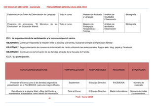 CEIP MIGUEL DE CERVANTES – CAZALEGAS PROGRAMACIÓN GENERAL ANUAL 2018 /2019
20
P.G.A – Curso 18/19
Desarrollo de un Taller de Estimulación del Lenguaje Todo el curso Maestra de Audición
y Lenguaje
Análisis de
resultados
Observación
Bibliografía
Programa de emociones. “El Monstruo de las
Emociones” en Educación Infantil.
Todo el curso Maestra de
Pedagogía
Terapéutica y
Tutoras
Análisis de
resultados
Observación
Bibliografía
C.2.- La organización de la participación y la convivencia en el centro.
OBJETIVO 6: Continuar mejorando la relación entre la escuela y la familia, buscando siempre la implicación familiar.
OBJETIVO 7: Seguir afianzando los cauces de información del centro utilizando las redes sociales: Página web, blog, papás y Facebook.
OBJETIVO 8: Continuar con la formación de las familias a través de la Escuela de Familia.
C.2.1.- La participación.
ACTUACIONES/OBJETIVOS TEMPORALIZACIÓN RESPONSABLES RECURSOS EVALUACIÓN
Presentar el nuevo curso a las familias colgando la
presentación en el FACEBOOK para una mayor difusión.
Septiembre El equipo Directivo FACEBOOK Número de
visionado
Dar difusión a la página Web y Blog del Centro y
mantenerlos actualizados como medio de información.
Todo el Curso El Equipo Directivo Medio informáticos Número de visitas
y cuestionarios.
 
