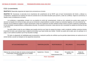 CEIP MIGUEL DE CERVANTES – CAZALEGAS PROGRAMACIÓN GENERAL ANUAL 2018 /2019
22
P.G.A – Curso 18/19
C.2.2.- La convivencia.
OBJETIVO 9: Desarrollar programas de mejora de la convivencia en el centro.
OBJETIVO 10: Concienciar al alumnado de la importancia del cumplimiento de las NCOF para el buen funcionamiento del Centro y afianzar su
cumplimiento, canalizando las iniciativas de todos los sectores de la comunidad educativa para prevenir y evitar los conflictos, mejorar la convivencia, el
respeto mutuo y la tolerancia en el centro.
Los profesores y especialistas contarán con una planilla de control del comportamiento, donde se irán anotando los puntos rojos cuando los
alumnos no respeten las normas de clase, para que se conciencien y responsabilicen y puedan corregir sus conductas negativas, así como potenciar las
positivas. Si los problemas surgidos no logran solucionarse a pesar de la aplicación de estas medidas de labor tutorial, se podría cuestionar la participación
en las actividades complementarias y extraescolares del grupo. Se pretende concienciar a estos alumnos de la necesidad de respetar las Normas de aula
y del Centro.
Se podrá utilizar la sala de usos múltiples para aquellos alumnos que hayan de repasar las tareas o estén cumpliendo medidas correctora durante
el periodo de recreo, pero siempre bajo la vigilancia del profesor que haya tomado esa medida. También se puede salir al patio, pero sin participar en el
juego, si así lo estima el profesor que le hay impuesto el castigo.
Por tanto, la adquisición de habilidades para la prevención y resolución pacífica de conflictos que les permitan desenvolverse con autonomía en el
ámbito familiar y escolar se trabajará con las siguientes actuaciones.
ACTUACIONES/OBJETIVOS TEMPORALIZACIÓN RESPONSABLES RECURSOS EVALUACIÓN
Elaborar las normas de clase de manera consensuada con
el alumnado y tenerlas expuestas con su medida
correctora.
Septiembre - Octubre El tutor
Asesoramiento EOA
Encuestas a los
alumnos.
Grado de
cumplimiento
 
