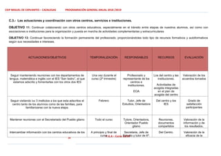 CEIP MIGUEL DE CERVANTES – CAZALEGAS PROGRAMACIÓN GENERAL ANUAL 2018 /2019
24
P.G.A – Curso 18/19
C.3.- Las actuaciones y coordinación con otros centros, servicios e instituciones.
OBJETIVO 11: Continuar colaborando con otros centros educativos, especialmente en el tránsito entre etapas de nuestros alumnos, así como con
asociaciones e instituciones para la organización y puesta en marcha de actividades complementarias y extracurriculares
OBJETIVO 13: Continuar favoreciendo la formación permanente del profesorado, proporcionándoles todo tipo de recursos formativos y autoformativos
según sus necesidades e intereses.
ACTUACIONES/OBJETIVOS TEMPORALIZACIÓN RESPONSABLES RECURSOS EVALUACIÓN
Seguir manteniendo reuniones con los departamentos de
lengua, matemática e inglés con el IES “San Isidro”, al que
estamos adscrito y fomentarlas con los otros dos IES
Una vez durante el
curso (2º trimestre)
Profesorado y
representante de los
centros e
instituciones.
EOA
Los del centro y las
instituciones.
Actividades de
acogida integradas
en el plan de
acogida del centro
Valoración de los
acuerdos tomados
Seguir visitando los 3 institutos a los que esta adscritos el
centro tanto de los alumnos como de las familias, para
familiarizarse con la nueva etapa.
Febrero Tutor, Jefe de
Estudios, Orientadora
Del centro y los
IES
Grado de
satisfacción
participantes
Mantener reuniones con el Secretariado del Pueblo gitano Todo el curso Tutore, Orientadora,
Orientador Pueblo
gitano
Reuniones,
documentos
compartidos
Valoración de la
información y de
los resultados.
Intercambiar información con los centros educativos de los A principio y final de
curso
Secretaria, Jefe de
Estudio y tutor de 6º.
Del Centro. Valoración de la
eficacia de la
 