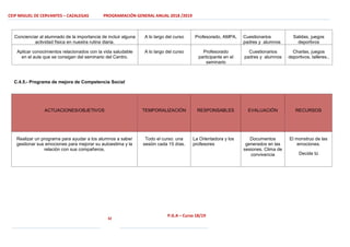 CEIP MIGUEL DE CERVANTES – CAZALEGAS PROGRAMACIÓN GENERAL ANUAL 2018 /2019
32
P.G.A – Curso 18/19
C.4.5.- Programa de mejora de Competencia Social
Concienciar al alumnado de la importancia de incluir alguna
actividad física en nuestra rutina diaria.
A lo largo del curso Profesorado, AMPA, Cuestionarios
padres y alumnos
Salidas, juegos
deportivos
Aplicar conocimientos relacionados con la vida saludable
en el aula que se consigan del seminario del Centro.
A lo largo del curso Profesorado
participante en el
seminario
Cuestionarios
padres y alumnos
Charlas, juegos
deportivos, talleres..
ACTUACIONES/OBJETIVOS TEMPORALIZACIÓN RESPONSABLES EVALUACIÓN RECURSOS
Realizar un programa para ayudar a los alumnos a saber
gestionar sus emociones para mejorar su autoestima y la
relación con sus compañeros.
Todo el curso: una
sesión cada 15 días.
La Orientadora y los
profesores
Documentos
generados en las
sesiones. Clima de
convivencia
El monstruo de las
emociones.
Decide tú
 