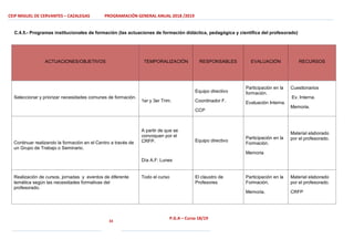 CEIP MIGUEL DE CERVANTES – CAZALEGAS PROGRAMACIÓN GENERAL ANUAL 2018 /2019
33
P.G.A – Curso 18/19
C.4.5.- Programas institucionales de formación (las actuaciones de formación didáctica, pedagógica y científica del profesorado)
ACTUACIONES/OBJETIVOS TEMPORALIZACIÓN RESPONSABLES EVALUACIÓN RECURSOS
Seleccionar y priorizar necesidades comunes de formación.
1er y 3er Trim.
Equipo directivo
Coordinador F.
CCP
Participación en la
formación.
Evaluación Interna.
Cuestionarios
Ev. Interna.
Memoria.
Continuar realizando la formación en el Centro a través de
un Grupo de Trabajo o Seminario.
A partir de que se
convoquen por el
CRFP.
Día A.F: Lunes
Equipo directivo
Participación en la
Formación.
Memoria
Material elaborado
por el profesorado.
Realización de cursos, jornadas y eventos de diferente
temática según las necesidades formativas del
profesorado.
Todo el curso El claustro de
Profesores
Participación en la
Formación.
Memoria.
Material elaborado
por el profesorado.
CRFP
 