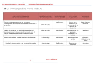 CEIP MIGUEL DE CERVANTES – CAZALEGAS PROGRAMACIÓN GENERAL ANUAL 2018 /2019
34
P.G.A – Curso 18/19
C.5.- Los servicios complementarios: transporte, comedor, etc.
ACTUACIONES/OBJETIVOS TEMPORALIZACIÓN RESPONSABLES EVALUACIÓN RECURSOS
Reunión inicial para explicarles las normas de
funcionamiento del transporte tanto a los alumnos como a
las familias. Inicio de curso
La Directora Control de la
asistencia y el
compromiso de los
usuarios del
transporte
De la Dirección
Provincial.
Entrega por escrito de los derechos y deberes de los
alumnos así como la documentación pertinente para el
caso de incidencias a las familias y a la conductora
Inicio de curso La Directora Recopilación de los
partes de
incidencia si los
hubiera.
Normativa
Informar a las familias sobre la normativa de comedores Cuando salga La Directora Asistencia de las
familias
Normativa,
instalaciones del
centro
Facilitar la documentación a las personas interesadas Cuando salga La Directora Documentos
entregados
Normativa
 