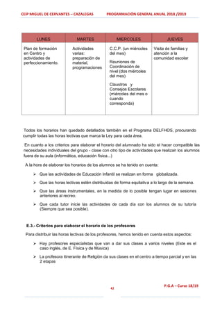 CEIP MIGUEL DE CERVANTES – CAZALEGAS PROGRAMACIÓN GENERAL ANUAL 2018 /2019
42
P.G.A – Curso 18/19
LUNES MARTES MIERCOLES JUEVES
Plan de formación
en Centro y
actividades de
perfeccionamiento.
Actividades
varias:
preparación de
material,
programaciones
C.C.P. (un miércoles
del mes)
Reuniones de
Coordinación de
nivel (dos miércoles
del mes)
Claustros y
Consejos Escolares
(miércoles del mes o
cuando
corresponda)
Visita de familias y
atención a la
comunidad escolar
Todos los horarios han quedado detallados también en el Programa DELFHOS, procurando
cumplir todas las horas lectivas que marca la Ley para cada área.
En cuanto a los criterios para elaborar el horario del alumnado ha sido el hacer compatible las
necesidades individuales del grupo - clase con otro tipo de actividades que realizan los alumnos
fuera de su aula (informática, educación física...)
A la hora de elaborar los horarios de los alumnos se ha tenido en cuenta:
 Que las actividades de Educación Infantil se realizan en forma globalizada.
 Que las horas lectivas estén distribuidas de forma equitativa a lo largo de la semana.
 Que las áreas instrumentales, en la medida de lo posible tengan lugar en sesiones
anteriores al recreo.
 Que cada tutor inicie las actividades de cada día con los alumnos de su tutoría
(Siempre que sea posible).
E.3.- Criterios para elaborar el horario de los profesores
Para distribuir las horas lectivas de los profesores, hemos tenido en cuenta estos aspectos:
 Hay profesores especialistas que van a dar sus clases a varios niveles (Este es el
caso inglés, de E. Física y de Música)
 La profesora itinerante de Religión da sus clases en el centro a tiempo parcial y en las
2 etapas
 