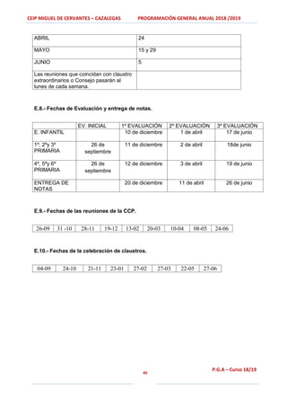 CEIP MIGUEL DE CERVANTES – CAZALEGAS PROGRAMACIÓN GENERAL ANUAL 2018 /2019
45
P.G.A – Curso 18/19
ABRIL 24
MAYO 15 y 29
JUNIO 5
Las reuniones que coincidan con claustro
extraordinarios o Consejo pasarán al
lunes de cada semana.
E.8.- Fechas de Evaluación y entrega de notas.
EV. INICIAL 1º EVALUACIÓN 2º EVALUACIÓN 3º EVALUACIÓN
E. INFANTIL 10 de diciembre 1 de abril 17 de junio
1º, 2ºy 3º
PRIMARIA
26 de
septiembre
11 de diciembre 2 de abril 18de junio
4º, 5ºy 6º
PRIMARIA
26 de
septiembre
12 de diciembre 3 de abril 19 de junio
ENTREGA DE
NOTAS
20 de diciembre 11 de abril 26 de junio
E.9.- Fechas de las reuniones de la CCP.
26-09 31 -10 28-11 19-12 13-02 20-03 10-04 08-05 24-06
E.10.- Fechas de la celebración de claustros.
04-09 24-10 21-11 23-01 27-02 27-03 22-05 27-06
 