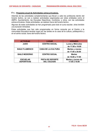 CEIP MIGUEL DE CERVANTES – CAZALEGAS PROGRAMACIÓN GENERAL ANUAL 2018 /2019
47
P.G.A – Curso 18/19
F.1.- Programa anual de Actividades extracurriculares.
Además de las actividades complementarias que llevan a cabo los profesores dentro del
horario lectivo, se van a realizar actividades organizadas por otras entidades como el
AMPA, Ayuntamiento, las Escuelas Deportivas, monitores, y otros, son las actividades
extracurriculares. Estas actividades, se realizan fuera del horario lectivo.
Algunas de estas actividades se han programado para todo el curso escolar, otras tendrán
una duración trimestral.
Estas actividades que han sido programadas en forma conjunta por el Centro y la
comunidad Educativa tendrán lugar por las tardes en la casa de la cultura, polideportivo y
en el centro social, fuera del horario lectivo.
ACTIVIDAD LUGAR HORARIO
JUDO CENTRO SOCIAL Lunes y Miércoles
de 17.00 a 18.00
BAILE FLAMENCO CASA DE LA CULTURA Martes y Jueves
de 17.00 a 20.00
BAILE MODERNO CENTRO SOCIAL Martes
de 16.00 a 17.00
ESCUELAS
DEPORTIVAS
PISTA DE DEPORTE
DEL COLEGIO
Martes y jueves de
17.00 a 19.00
 