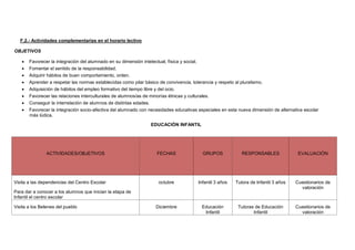 F.2.- Actividades complementarias en el horario lectivo
OBJETIVOS
 Favorecer la integración del alumnado en su dimensión intelectual, física y social.
 Fomentar el sentido de la responsabilidad.
 Adquirir hábitos de buen comportamiento, orden.
 Aprender a respetar las normas establecidas como pilar básico de convivencia, tolerancia y respeto al pluralismo.
 Adquisición de hábitos del empleo formativo del tiempo libre y del ocio.
 Favorecer las relaciones interculturales de alumnos/as de minorías étnicas y culturales.
 Conseguir la interrelación de alumnos de distintas edades.
 Favorecer la integración socio-afectiva del alumnado con necesidades educativas especiales en esta nueva dimensión de alternativa escolar
más lúdica.
EDUCACIÓN INFANTIL
ACTIVIDADES/OBJETIVOS FECHAS GRUPOS RESPONSABLES EVALUACIÓN
Visita a las dependencias del Centro Escolar
Para dar a conocer a los alumnos que inician la etapa de
Infantil el centro escolar
octubre Infantil 3 años Tutora de Infantil 3 años Cuestionarios de
valoración
Visita a los Belenes del pueblo Diciembre Educación
Infantil
Tutoras de Educación
Infantil
Cuestionarios de
valoración
 