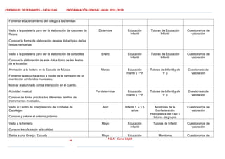 CEIP MIGUEL DE CERVANTES – CAZALEGAS PROGRAMACIÓN GENERAL ANUAL 2018 /2019
49
P.G.A – Curso 18/19
Fomentar el acercamiento del colegio a las familias
Visita a la pastelería para ver la elaboración de roscones de
Reyes
Conocer la forma de elaboración de este dulce típico de las
fiestas navideñas
Diciembre Educación
Infantil
Tutoras de Educación
Infantil
Cuestionarios de
valoración
Visita a la pastelería para ver la elaboración de cortadillos
Conocer la elaboración de este dulce típico de las fiestas
de la localidad
Enero Educación
Infantil
Tutoras de Educación
Infantil
Cuestionarios de
valoración
Animación a la lectura en la Escuela de Música
Fomentar la escucha activa a través de la narración de un
cuento con contenidos musicales.
Motivar al alumnado con la interacción en el cuento.
Marzo Educación
Infantil y 1º P
Tutoras de Infantil y de
1º p
Cuestionario de
valoración
Actividad musical
Conocer de forma práctica las diferentes familias de
instrumentos musicales.
Por determinar Educación
Infantil y 1º P
Tutoras de Infantil y de
1º p
Cuestionario de
valoración
Visita al Centro de Interpretación del Embalse de
Cazalegas
Conocer y valorar el entorno próximo
Abril Infantil 3, 4 y 5
años
Monitores de la
Confederación
Hidrográfica del Tajo y
tutores de grupos
Cuestionarios de
valoración
Visita a la herrería
Conocer los oficios de la localidad
Mayo Educación
Infantil
Tutoras de Infantil Cuestionarios de
valoración
Salida a una Granja- Escuela Mayo Educación Monitores Cuestionarios de
 