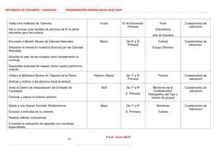CEIP MIGUEL DE CERVANTES – CAZALEGAS PROGRAMACIÓN GENERAL ANUAL 2018 /2019
51
P.G.A – Curso 18/19
Visita a los Institutos de Talavera
Dar a conocer a las familias de alumnos de 6º la oferta
educativa para Secundaria
Enero 6º de Educación
Primaria
Tutor
Orientadora
Jefa de Estudios
Cuestionarios de
valoración
Excursión a Madrid: Museo de Ciencias Naturales.
Despertar el interés en nuestros alumnos por las Ciencias
Naturales.
Apreciar el valor de los museos como complemento al
currículo.
Desarrollar actitudes de respeto hacia nuestro patrimonio
cultural.
Marzo De 4º a 6º
Primaria
Tutores
Equipo Directivo
Cuestionarios de
valoración.
Visita a la Biblioteca Niveiro en Talavera de la Reina.
Acercar y motivar a los alumnos hacia la lectura.
Febrero -Marzo De 1º a 3º
Primaria
Tutores Cuestionarios de
valoración
Visita al Centro de Interpretación del Embalse de
Cazalegas
Conocer y valorar el entorno próximo
Abril De 1º a 6º
E. Primaria
Monitores de la
Confederación
Hidrográfica del Tajo y
tutores de grupos
Cuestionarios de
valoración
Salida a una Granja- Escuela- Multiaventura
Conocer a animales en su entorno.
Realizar talleres motivadores.
Fomentar la realización de deportes con monitores
especialistas.
Mayo De 1º a 6º
E. Primaria
Monitores
Tutores
Cuestionarios de
Valoracion
 