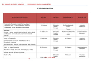 CEIP MIGUEL DE CERVANTES – CAZALEGAS PROGRAMACIÓN GENERAL ANUAL 2018 /2019
52
P.G.A – Curso 18/19
ACTIVIDADES CONJUNTAS
ACTIVIDADES/OBJETIVOS FECHAS GRUPOS RESPONSABLES EVALUACIÓN
Presentación Asociación musical de Cazalegas.
Fomentar el amor a la música entre el alumnado.
Familiarizarse con las familias de instrumentos.
10 Octubre Educación
Infantil y
Primaria
Profesor banda de
música
Tutores
Grado de
satisfacción
Halloween
Conocer y valorar costumbres de países de habla inglesa.
Familiarizarse con vocabulario y expresiones de esta
tradición.
31 de Octubre Educación
Infantil y
Primaria
Profesorado del Centro
AMPA
Cuestionarios de
valoración
Día de la Constitución
Conmemorar el aniversario de los 40 años de la
Constitución española.
Realización de un pleno en el ayuntamiento de la localidad.
5 Diciembre Educación
Infantil y
Primaria
El Claustro Grado de
satisfacción
Teatro “La niñera fantástica”
Despertar el interés de nuestro alumnado por el teatro.
Disfrutar de obras de teatro conocidas
20 Diciembre Educación
Infantil y
Primaria
El Claustro Cuestionarios de
valoración
Día de la Paz
30 de Enero
Educación
Infantil y
El claustro Grado de
satisfacción
 