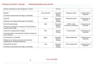 CEIP MIGUEL DE CERVANTES – CAZALEGAS PROGRAMACIÓN GENERAL ANUAL 2018 /2019
53
P.G.A – Curso 18/19
Realizar actividades en clase trabajando en valores Primaria
Navidad
Fomentar el acercamiento del colegio a las familias
22 de diciembre Educación
Infantil y
Primaria
Profesores tutores Cuestionarios de
valoración
Carnaval
Participar en las fiestas tradicionales de la localidad
Febrero Educación
Infantil y
Primaria
Profesores tutores Cuestionarios de
valoración
Día de Puertas Abiertas
Promover la participación e implicación de las familias en
nuestro centro escolar
Abril Educación
Infantil y
Primaria
AMPA, padres
voluntarios y profesores
Cuestionarios de
valoración
Visita de un cuentacuentos al colegio
Fomentar la lectura como parte de nuestros momentos de
ocio y diversión
Abril Infantil y
Primaria
Cuentacuentos Cuestionarios de
valoración
Convivencia en “Los Alcores”
Disfrutar de un día de convivencia con las familias
participando en actividades deportivas
Mayo Educación
Infantil y
Primaria
Todo el profesorado Cuestionarios de
valoración
Fiesta de Fin de Curso
Fomentar el acercamiento del colegio a las familias
Junio Educación
Infantil y
Primaria
Todo el profesorado Cuestionarios de
valoración
 